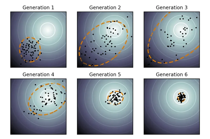 Featured image for post: Covariance Matrix and Distribution