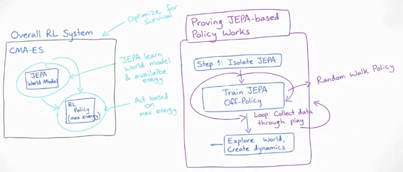 Featured image for post: JEPA Valence Standalone Experiment
