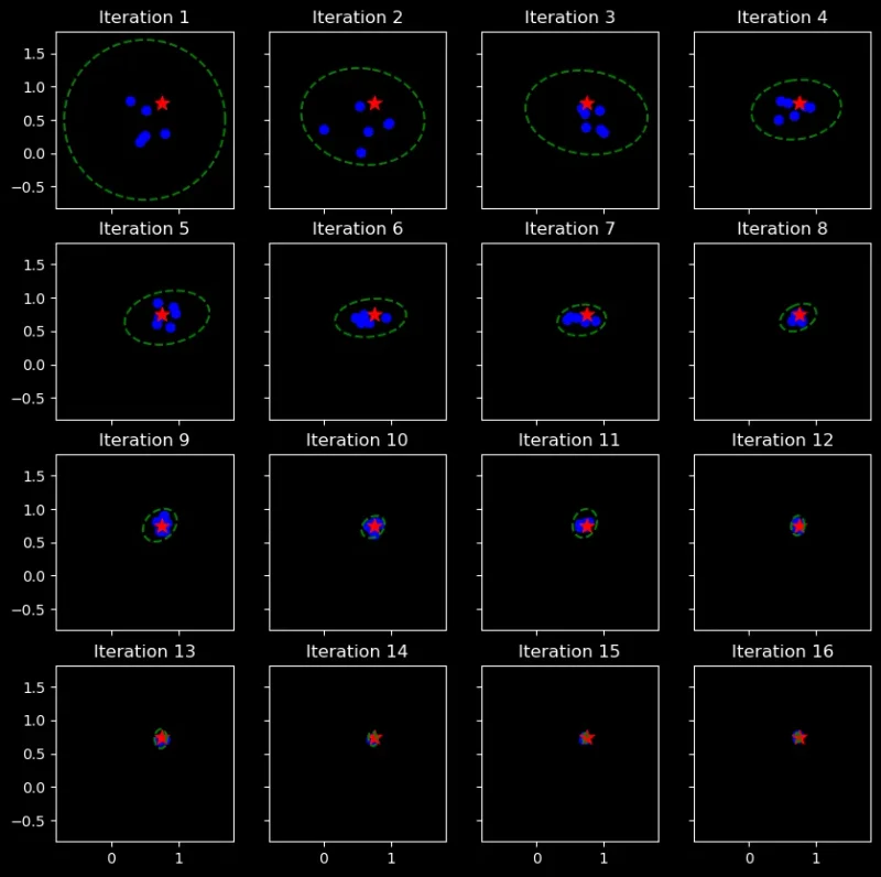 Featured image for post: CMA-ES Covariance Ellipse