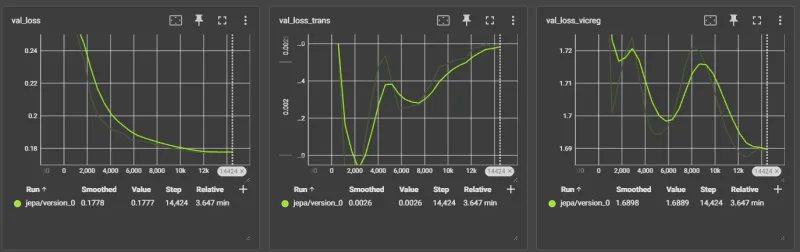 Featured image for post: Did JEPA Learn Anything?