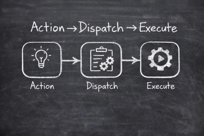Featured image for post: Action ⟶ Dispatch ⟶ Execute