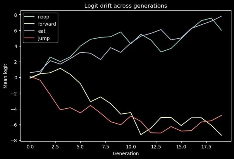 Featured image for post: Greed Isn't a Good Policy