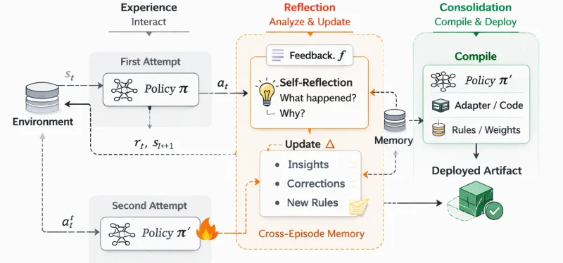 Featured image for post: PaperClub - Learning as Compilation