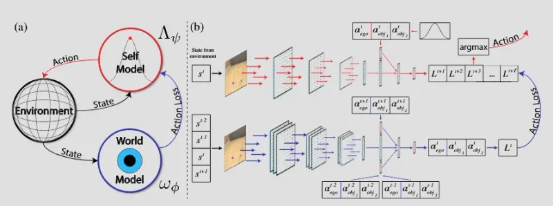 Featured image for post: Paper Club - Intrinsic Motivation For RL