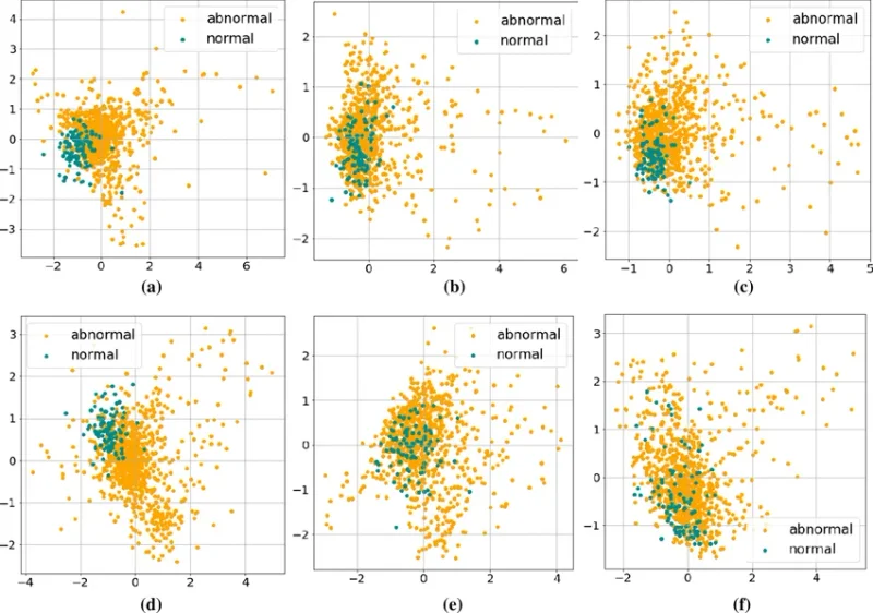 Visual representation of audio latent features