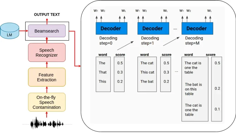 Illustration representing gaps in model availability