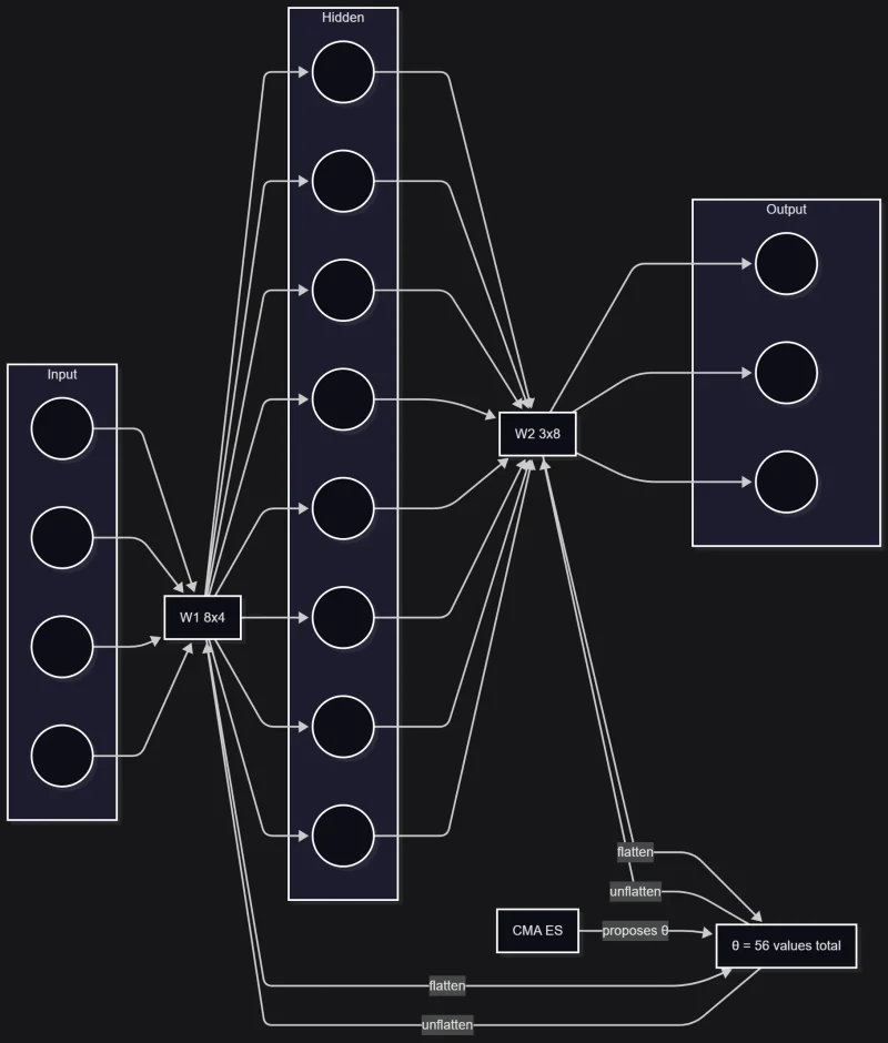 Featured image for post: Multilayer CMA-ES