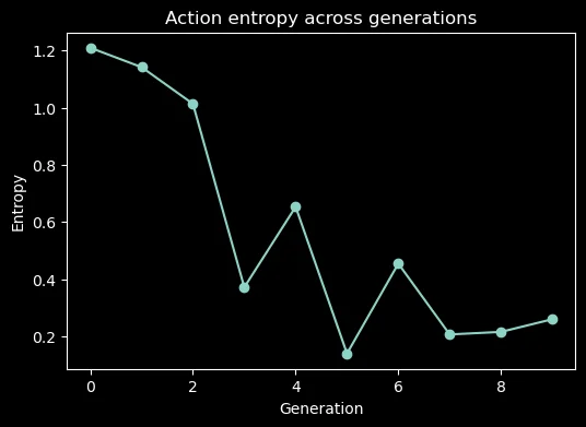 action space entropy